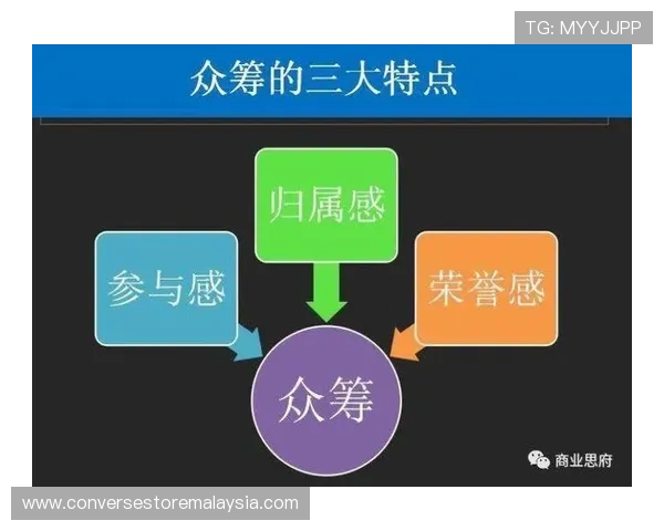 风云体育中文站的互动社区功能，增强用户参与感与归属感